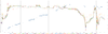 Please review my battery pack data-soc-module-pair-voltage.png