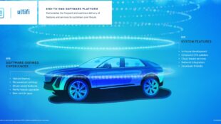 GM Unviels Futuristic Ultifi Platform