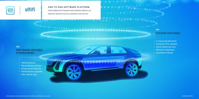 GM Unviels Futuristic Ultifi Platform