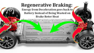Regenerative Braking: Everything You Need to Know (and How it Saves You Cash Money)!