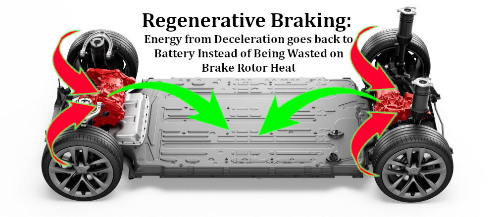 Regenerative Braking: Everything You Need to Know (and How it Saves You Cash Money)!