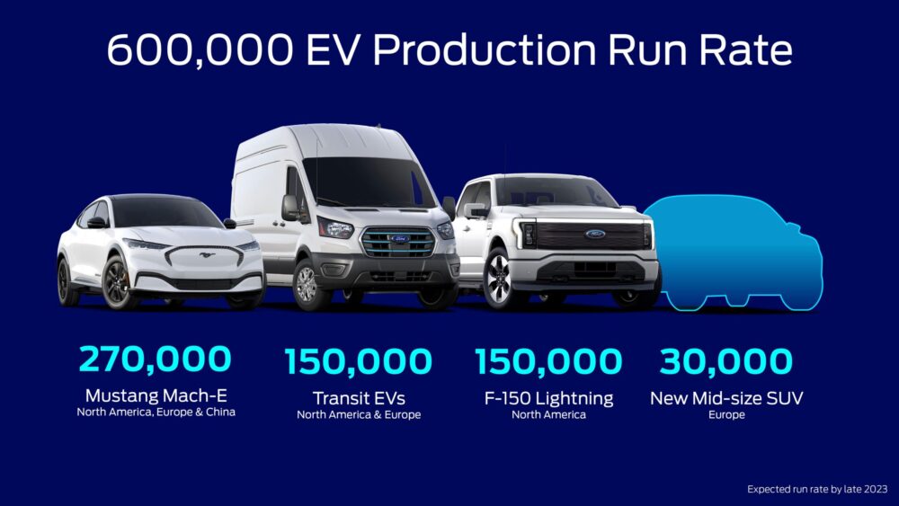 Ford Announces Expanded Battery Plan, Europe Gets Two New Neat EV’s